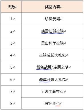 《剑王朝》6月14日新服开服活动