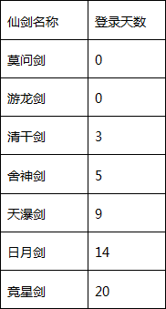 《幻化之锋》仙剑系统资讯第一期