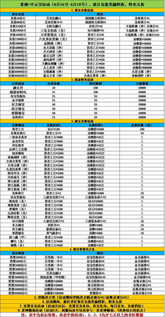 《天使童话》中元节活动