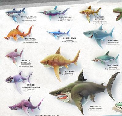 《饥饿鲨:世界》鲨鱼介绍