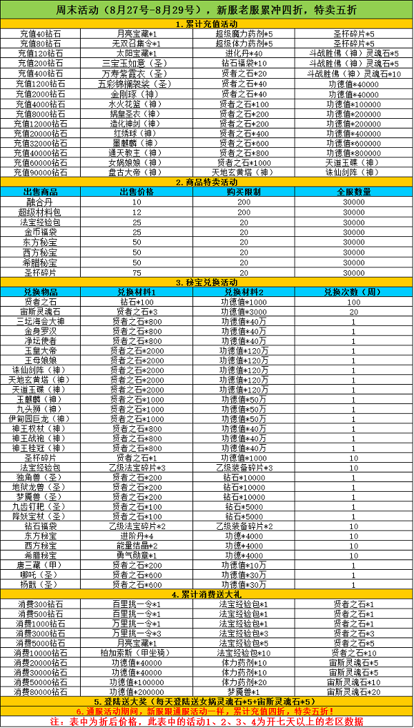 《天使童话》8.27-8.29周末活动