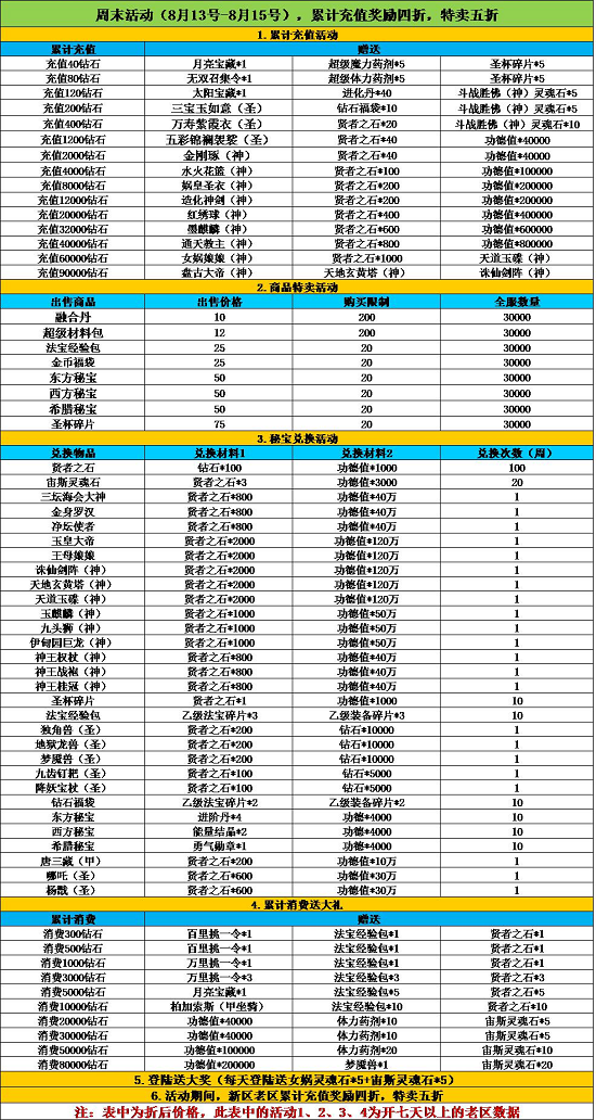 《天使童话》8.13-8.15周末活动