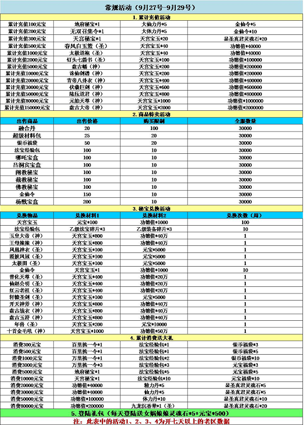 《全民神仙》9.27-9.29常规活动