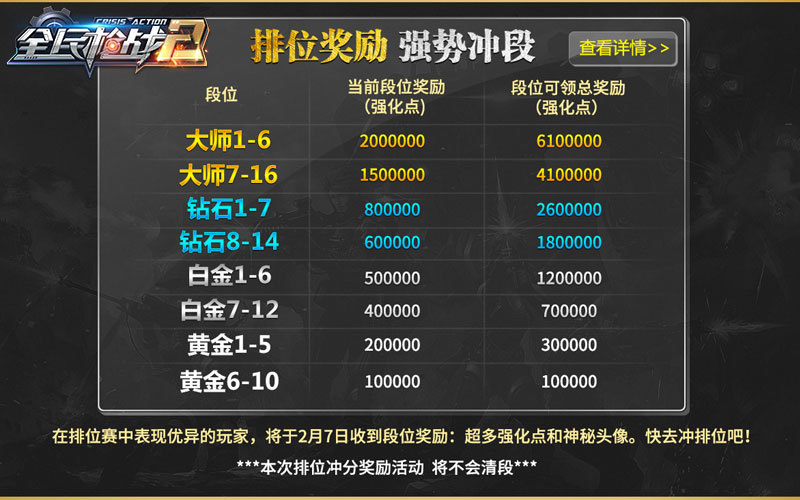 《全民枪战2》新春版本邀你共度有趣的新年时