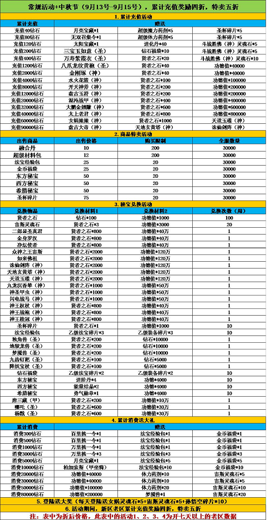 《天使幻想》中秋节活动