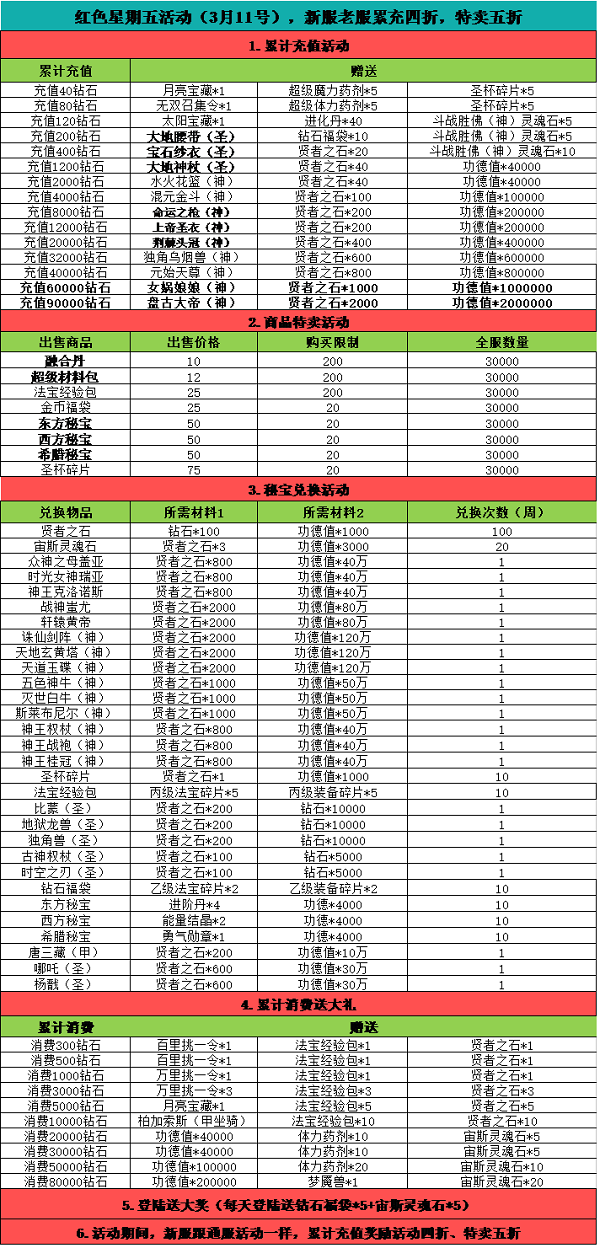 《天使童话》3月11日红色星期五活动！