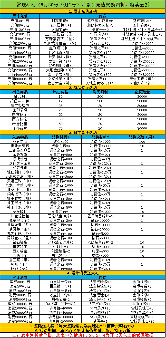 《天使童话》8.30-9.1常规活动