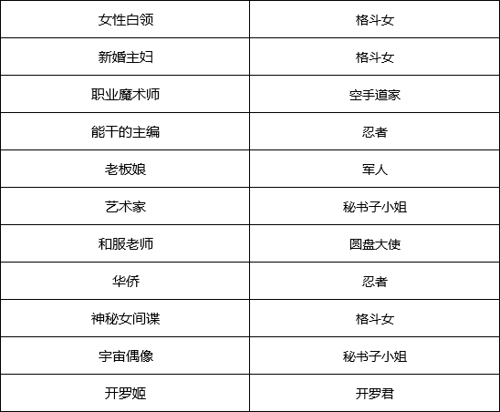 《游戏厅物语》顾客一览_攻略_360游戏