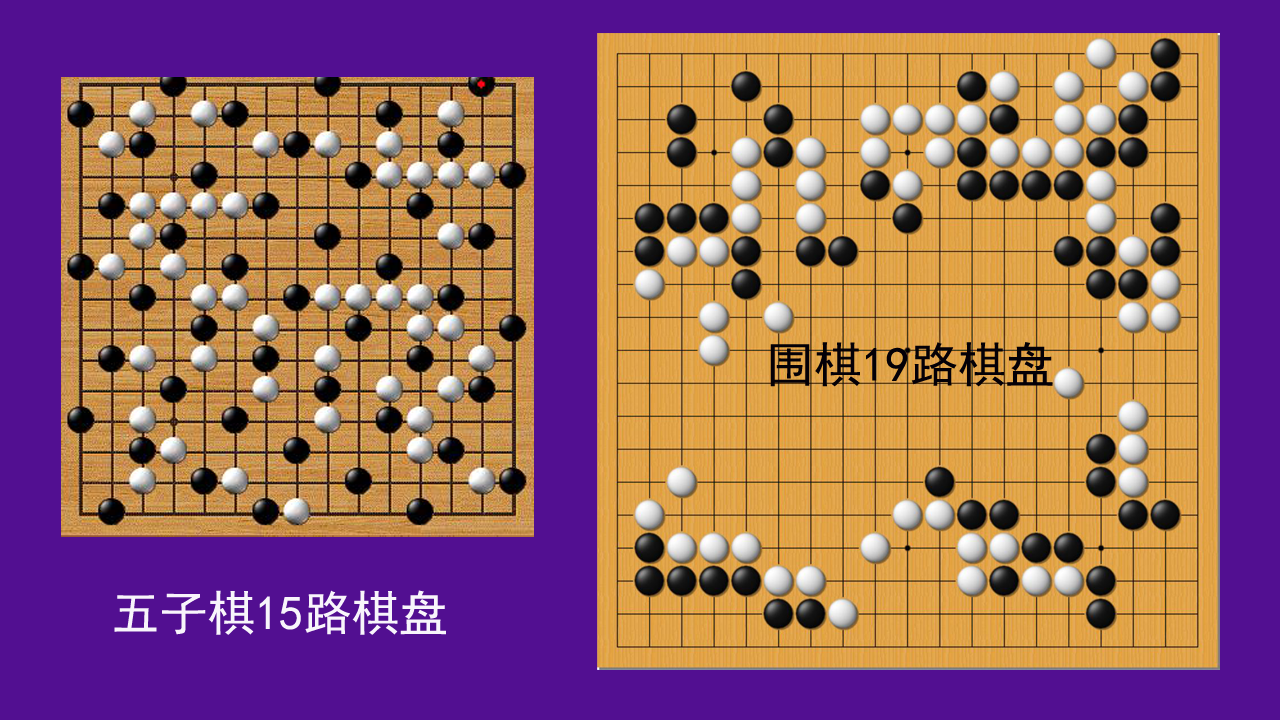 《立体围棋(含五子棋)》:球面坐标记谱棋盘(二)