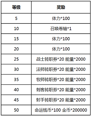 【10.1-10.9活动】微热巫女限时召唤