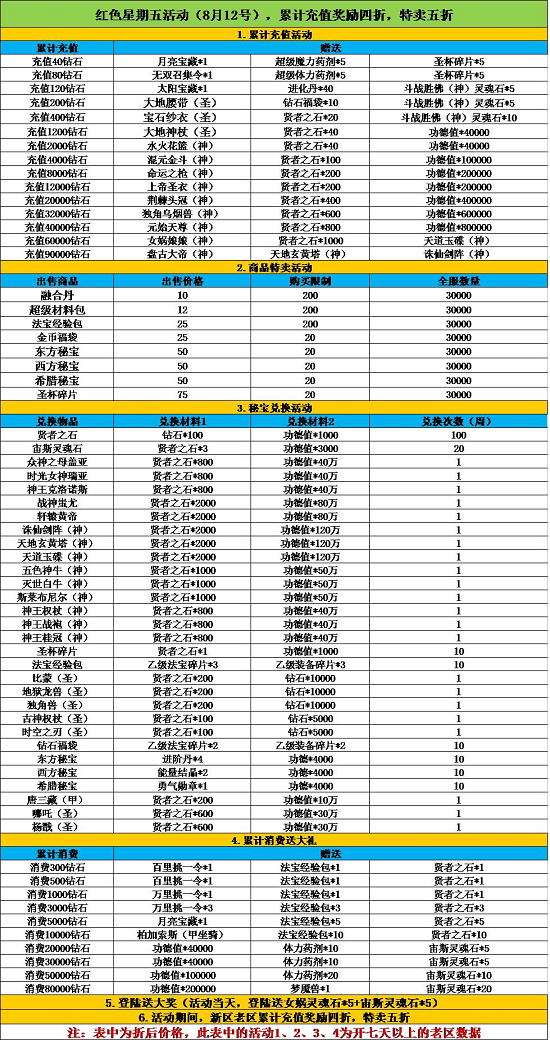《天使童话》红色星期五活动