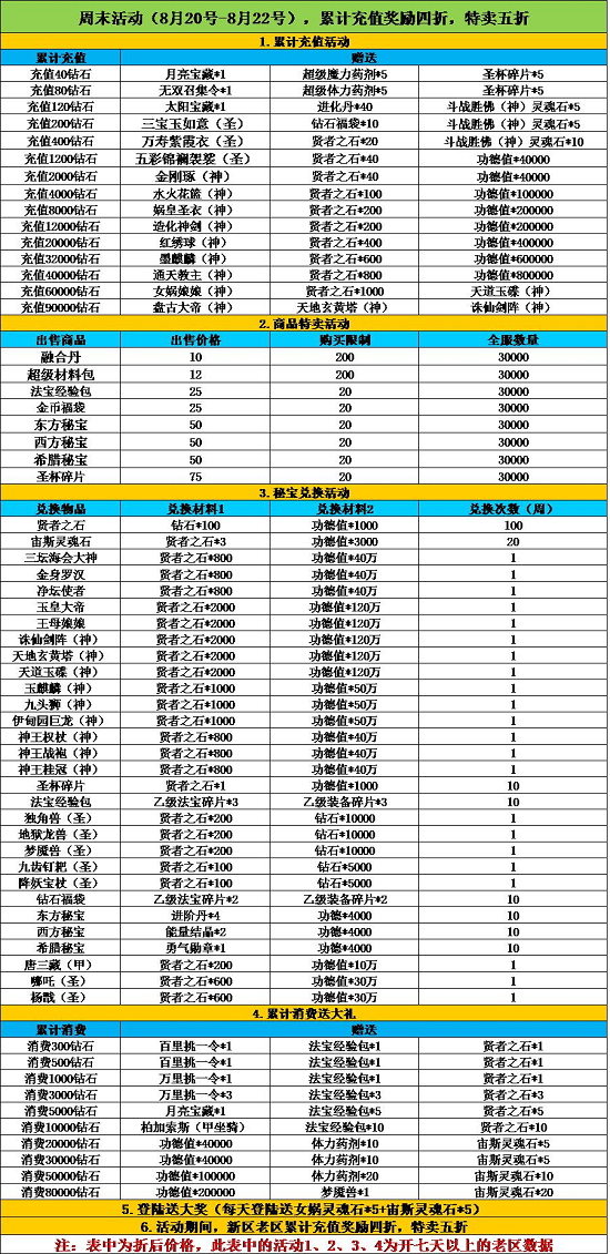 《天使童话》周末活动